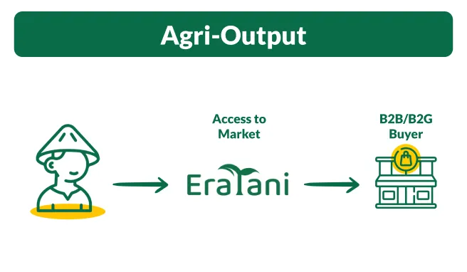 Agri Output